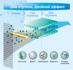 Плазменный фильтр Toshiba Daisaikai