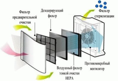 Комплексное очищение и увлажнение обеспечивает лучший результат