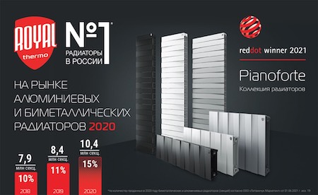 Алюминиевый радиатор Royal Thermo: купить в СПБ. Чистый воздух