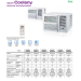 Gree GJC07AA-E3NMNC1A оконный кондиционер